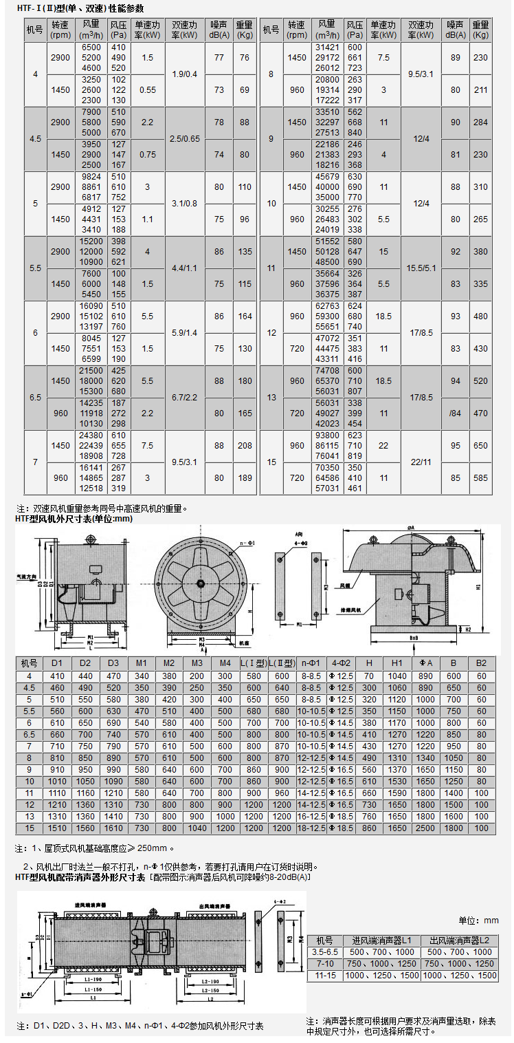 排煙風機（jī）