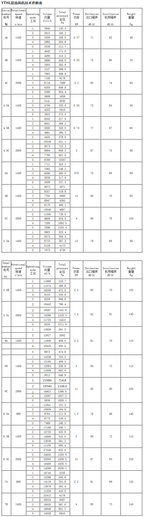 混（hún）流風（fēng）機